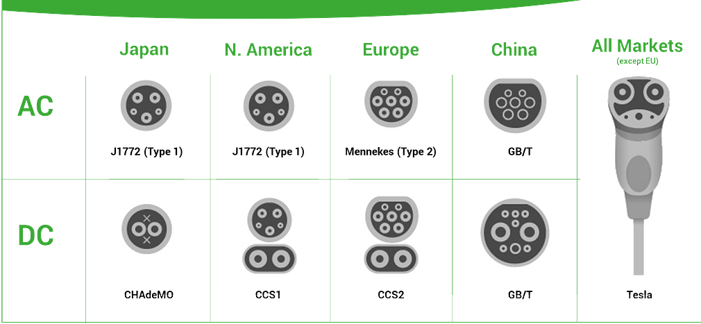 Connecters Image